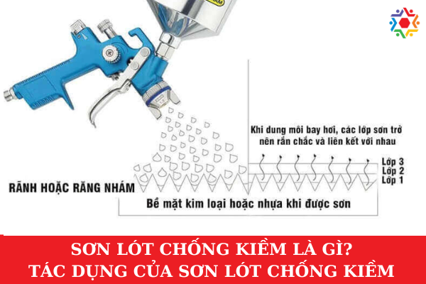Sơn Lót Chống Kiềm Là Gì? Tác Dụng Của Sơn Lót Chống Kiềm Sơn lót chống kiềm là gì?