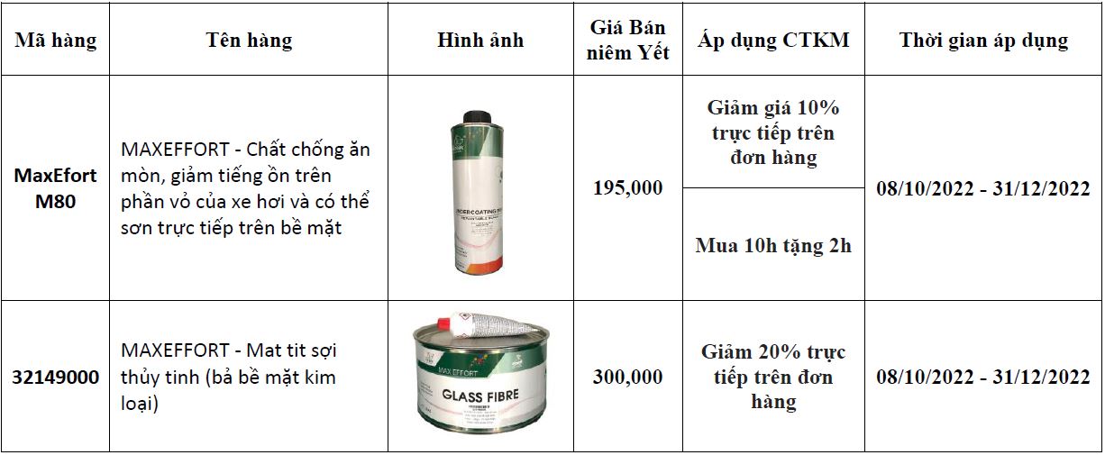 Chương Trình Khuyến Mãi Nhân Dịp Kỷ Niệm 19 Năm Thành Lập Công Ty Sơn MT chuong trinh khuyen mai nhan dip ky niem 19 nam thanh lap cong ty son mt