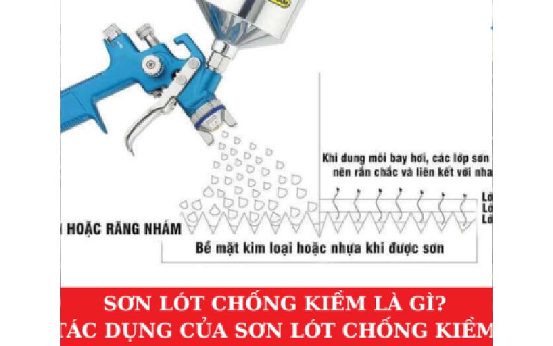 Sơn Lót Chống Kiềm