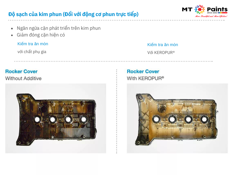 Keropur - Giải pháp làm sạch kim phun số 1 cho động cơ xăng trực tiếp Hình ảnh so sánh giữa dùng chất phụ gia và keropur với test độ làm sạch với động cơ phun trực tiếp