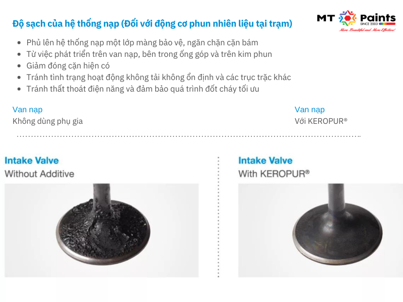 Keropur - Giải pháp làm sạch kim phun số 1 cho động cơ xăng trực tiếp Hình ảnh so sánh giữa dùng chất phụ gia và keropur với test độ làm sạch với hế thống nạp động cơ