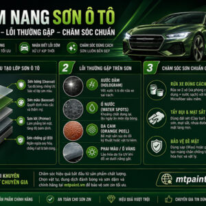 Cẩm Nang Sơn Ô Tô: Cấu Tạo, Lỗi Thường Gặp Và Cách Chăm Sóc Chuẩn Chuyên Gia
